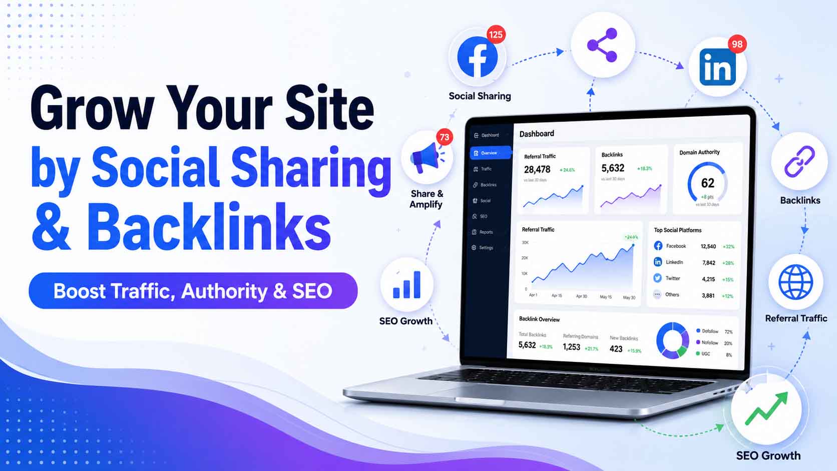 Grow Your Site by Social Sharing and Backlinks
