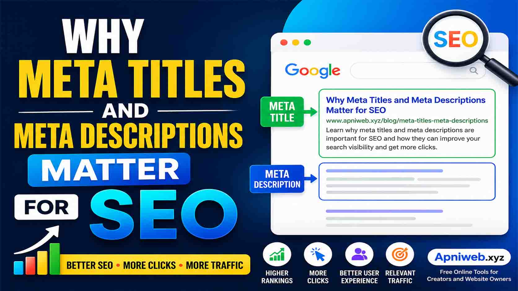 Why Meta Titles and Meta Descriptions Matter for SEO
