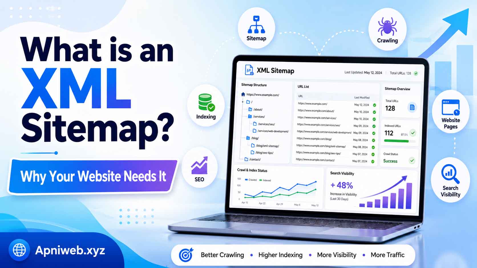 What is an XML Sitemap and Why Your Website Needs It